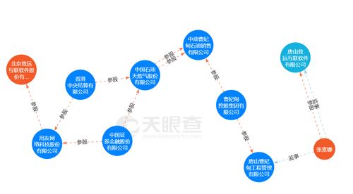 致遠互聯2022年業(yè)績承壓 歸母凈利下滑近27%，客戶中驚現同名新設企業(yè)