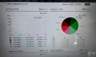 天津松江 華為概念與創(chuàng)新科技融合，布局云計算與信息系統集成