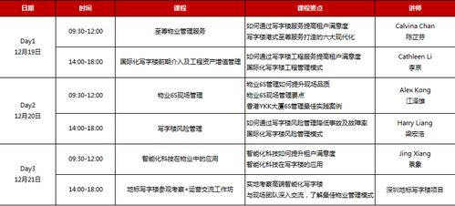 2019年12月深圳市寫字樓資產(chǎn)管理高級(jí)研修班 洞見趨勢，賦能未來