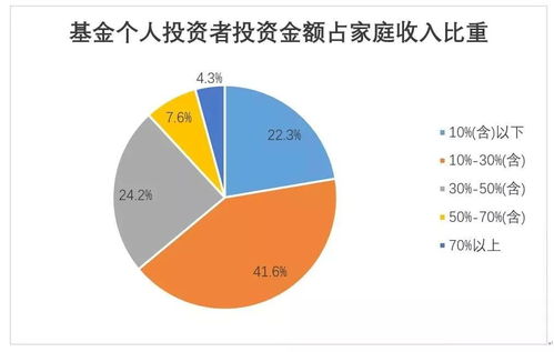 協(xié)會(huì)報(bào)告 盈利投資者比例持續(xù)上升，資產(chǎn)管理行業(yè)迎黃金發(fā)展期